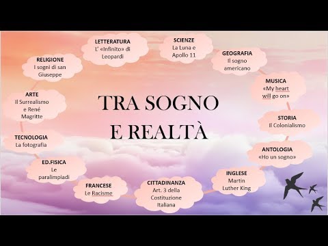 Tracce e Temi per la Terza Media: Guida alle sfide dell’Adolescenza
